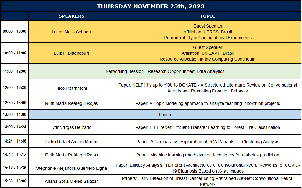 ICI2ST2023-Programa November 23