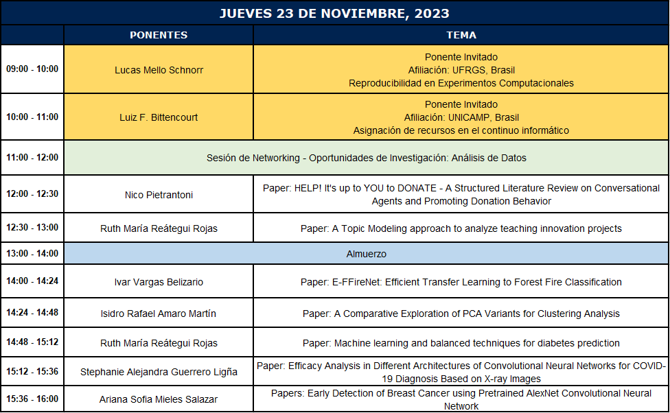 ICI2ST2023-Programa 23 Noviembre